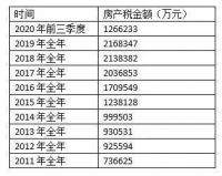 【楼市】重磅官宣:部分个人住房征收房产税!2021年1月28日执行!地产
