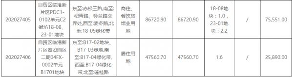 上海市29.3亿元出让2宗地块 电建地产、融创+港城各得一宗-中国网地产