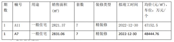 春节前，南京还有这些楼盘要开……-中国网地产