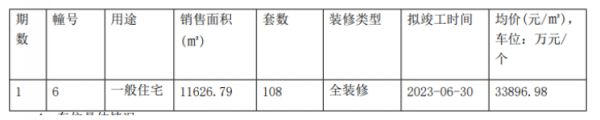 春节前，南京还有这些楼盘要开……-中国网地产