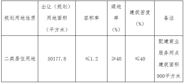 万事兴3.55亿元竞得天津市蓟州区一宗商住用地 溢价率约18%-中国网地产