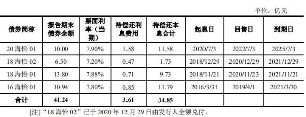 广州番禺海怡地产29亿元公司债券已获上交所受理-中国网地产