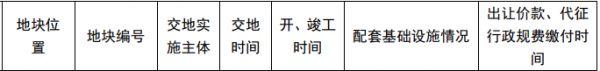 苏州市41.17亿元出让4宗地块 招商蛇口、龙光各得一宗-中国网地产