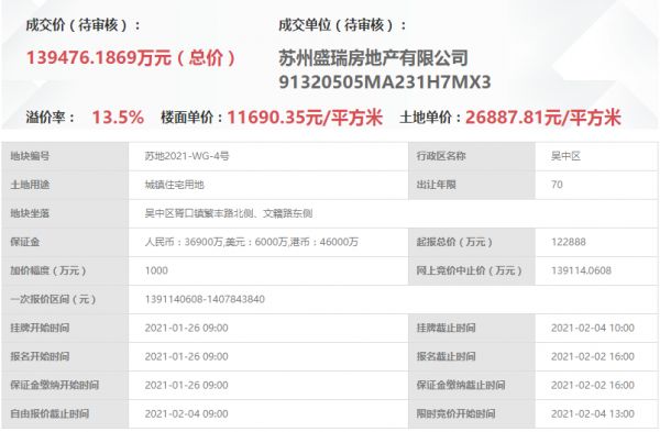 龙光13.95亿元竞得苏州市吴中区一宗住宅用地 溢价率13.50%-中国网地产