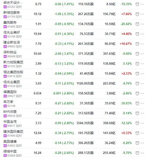 地产股收盘丨恒指收跌0.66% 恒大汽车收涨12.3%-中国网地产