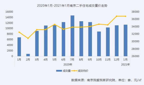 南京二手房成交量三连涨 租赁市场套均租金下滑-中国网地产