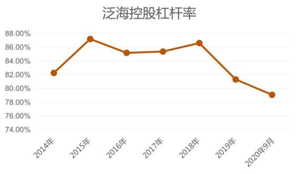 泛海控股“换道”金融业 多重压力之下的进阶出击