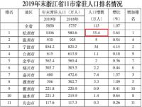 长三角城市预测!这几个城市经济再好,也得挑着买!