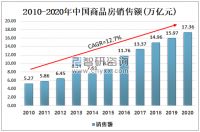 资色·深度 | 多家物企业绩盈喜 增长密码是什么？