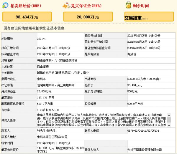 宁波开投+蓝城14.74亿元竞得宁波余姚市一宗商住用地 溢价率49.78%-中国网地产