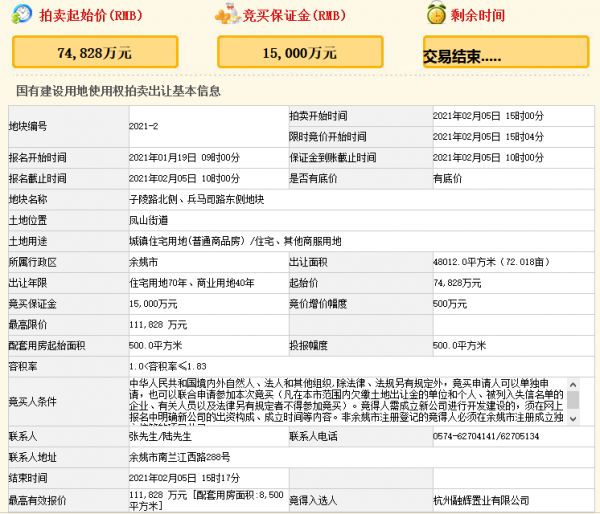 金辉11.18亿元竞得宁波余姚市一宗商住用地 溢价率49.45%-中国网地产