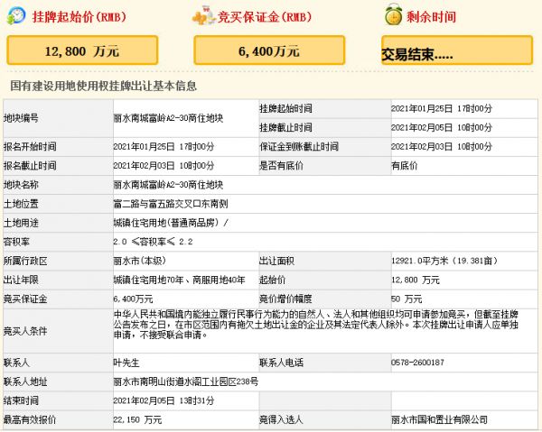 丽水国和置业2.215亿元竞得丽水市一宗商住用地 溢价率73.05%-中国网地产