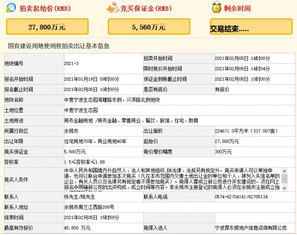 德信4.58亿元竞得宁波余姚市一宗商住用地 溢价率64.75%-中国网地产