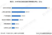 为什么更看好海淀和西城?