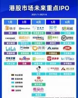 为什么更看好海淀和西城?