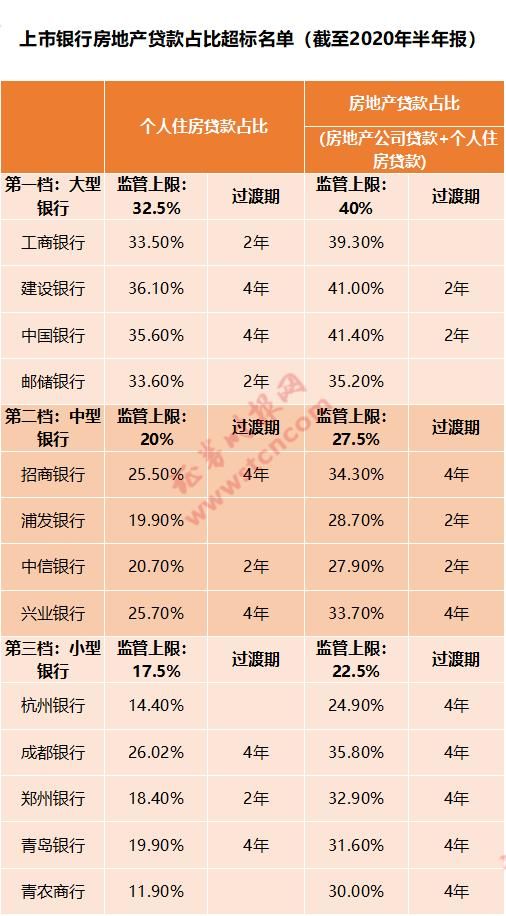 重拳打击违规资金入楼市！节前深圳房贷额度紧张，有换房者无奈放弃置换