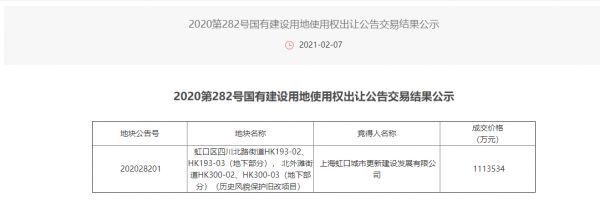 上海虹口被北外滩地块111.35亿落锤 -中国网地产