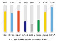 份额不降反升！超40家品牌涌入，海尔磁悬浮空调占比超61%