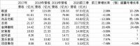 大竞争时代，9家上市定制企业竞争大格局