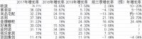 大竞争时代，9家上市定制企业竞争大格局