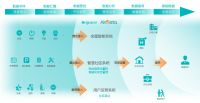 前霍尼韦尔、西屋品牌照明板块亚太区CEO王泽嘉加入雅观科技