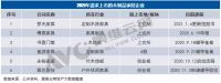 2021-2022年精装木作制品市场配套量预计超3500万套