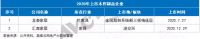 2021-2022年精装木作制品市场配套量预计超3500万套