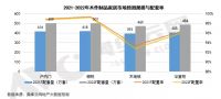 2021-2022年精装木作制品市场配套量预计超3500万套