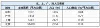 一飞冲天的深圳房价！单价突破9万！深圳住建局急发调控政策