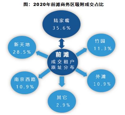 前滩商务区