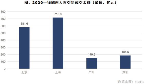 大宗交易