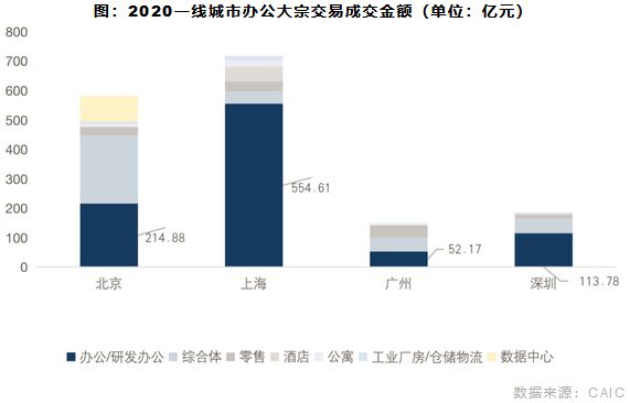 办公大宗交易