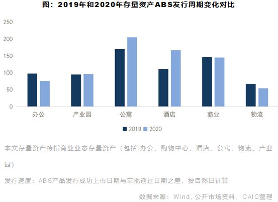 存量资产