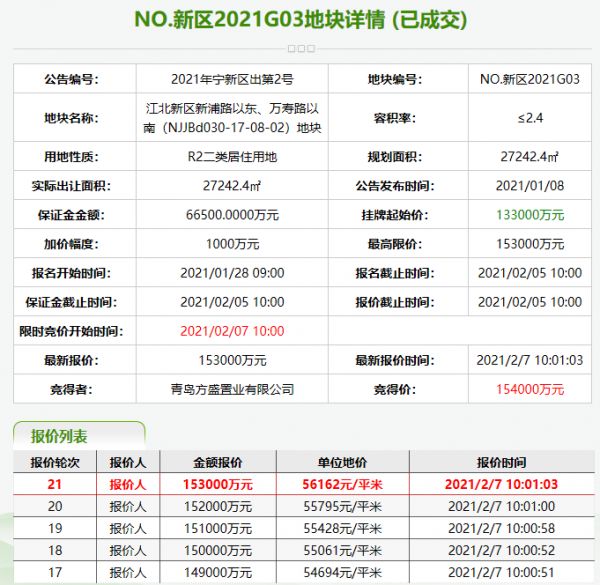 金茂15.4亿元摇号竞得南京江北新区1宗住宅用地 溢价率15.79%-中国网地产