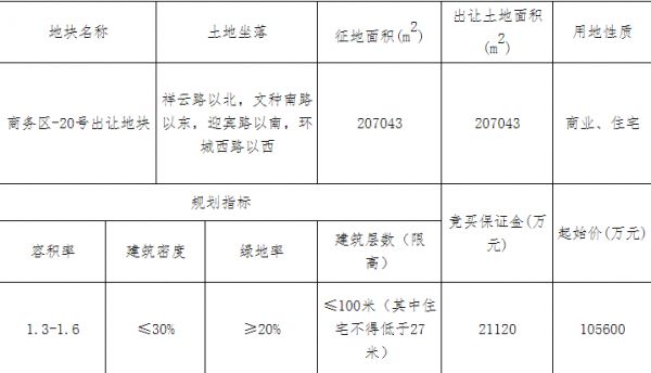 祥生14.25亿元竞得绍兴诸暨市1宗商住用地 溢价率34.94%-中国网地产