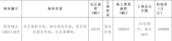 绿城21.31亿元竞得杭州1宗住宅用地 溢价率29.86%-中国网地产