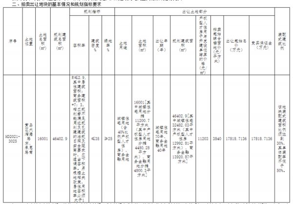 西海岸1宗商住地将拍：起始价3840元/㎡ 人才住房结算价格11203元/㎡-中国网地产