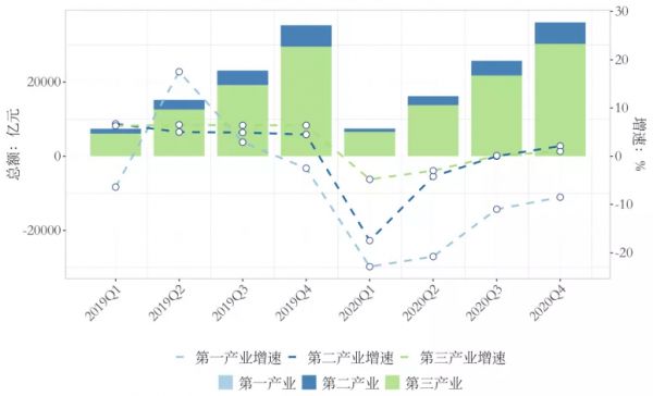 2020年北京写字楼市场回顾：租赁需求平稳复苏，空置创近年新高