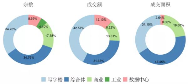 2020年北京写字楼市场回顾：租赁需求平稳复苏，空置创近年新高