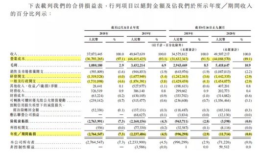 合并捐益表