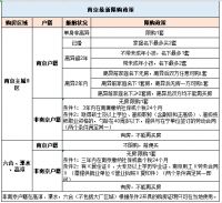 强信号释放！南京四区降低落户门槛，楼市将迎来利好？