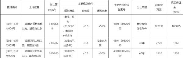 华润置地37.2亿元竞得长沙岳麓区1宗商住用地-中国网地产