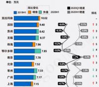 这些城市,不管GDP多高,都坚决不要碰!