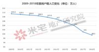 这些城市,不管GDP多高,都坚决不要碰!