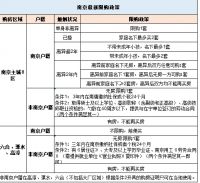 目标2万亿!人均GDP超北上广!这座超级城市落户不限学历,房价却难涨