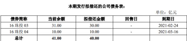 珠江投资：成功发行16.91亿元公司债券 票面利率为7.50%-中国网地产