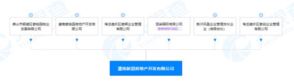 碧桂园关联公司2.93亿元成立新公司 涉及房地产开发经营-中国网地产