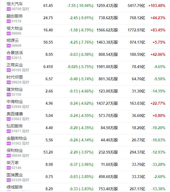 地产股收盘丨恒指收跌1.06% 港龙中国地产收涨9.29%-中国网地产