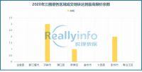 2020年成都土拍热度不减,青白江让人大跌眼镜