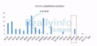 2020年成都土拍热度不减,青白江让人大跌眼镜
